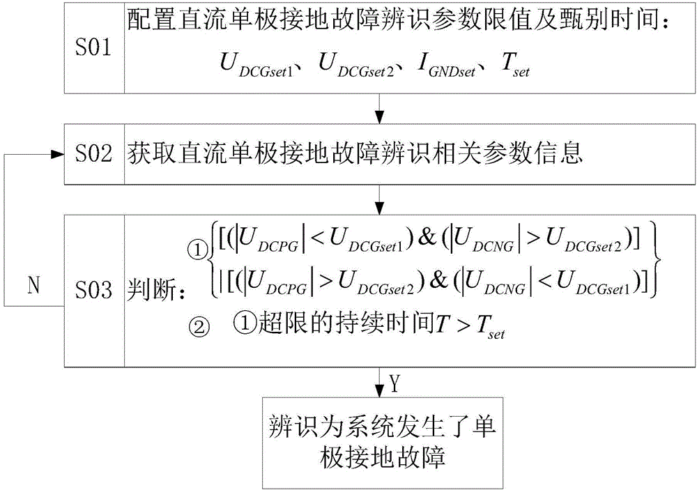 Direct-current single-pole ground fault determination method of flexible direct-current power transmission system