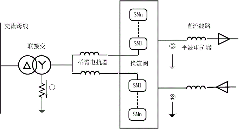 Direct-current single-pole ground fault determination method of flexible direct-current power transmission system