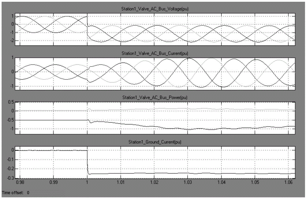 Direct-current single-pole ground fault determination method of flexible direct-current power transmission system