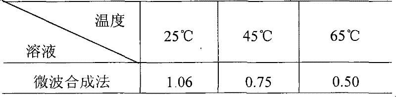 Method for synthesizing ionic liquid of ethanolamine lactate