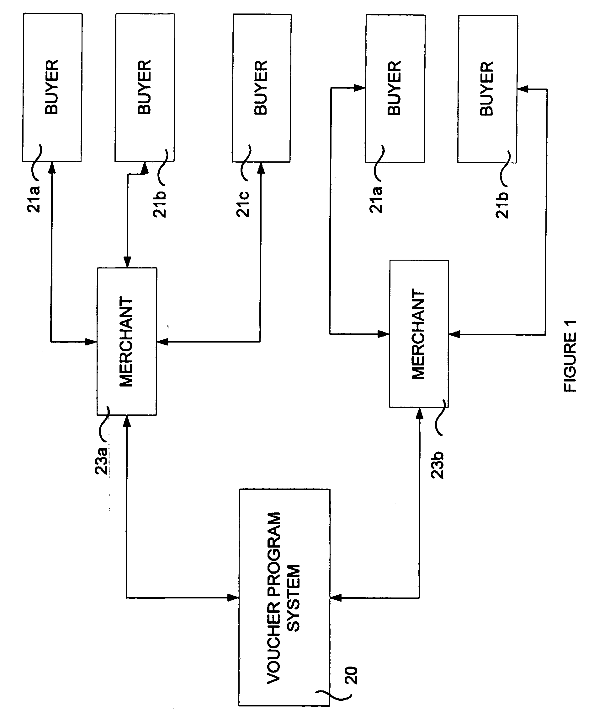 Method and system for redeemable vouchers using an insurance model