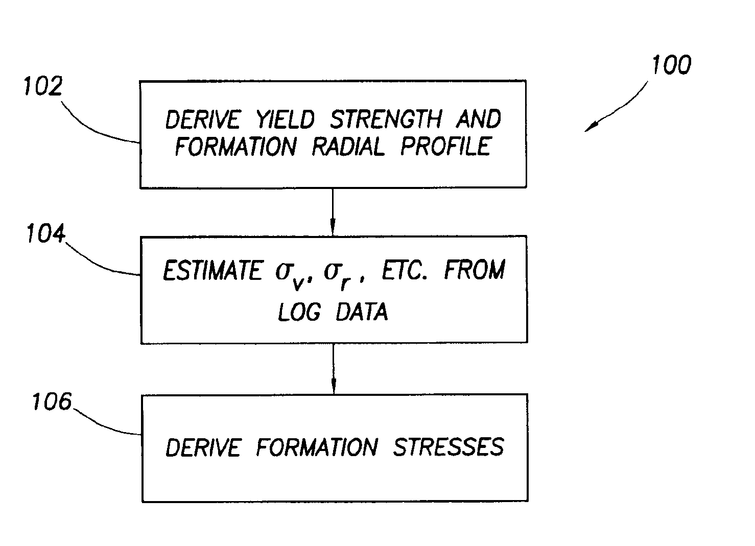 Methods and systems for determining formation properties and in-situ stresses