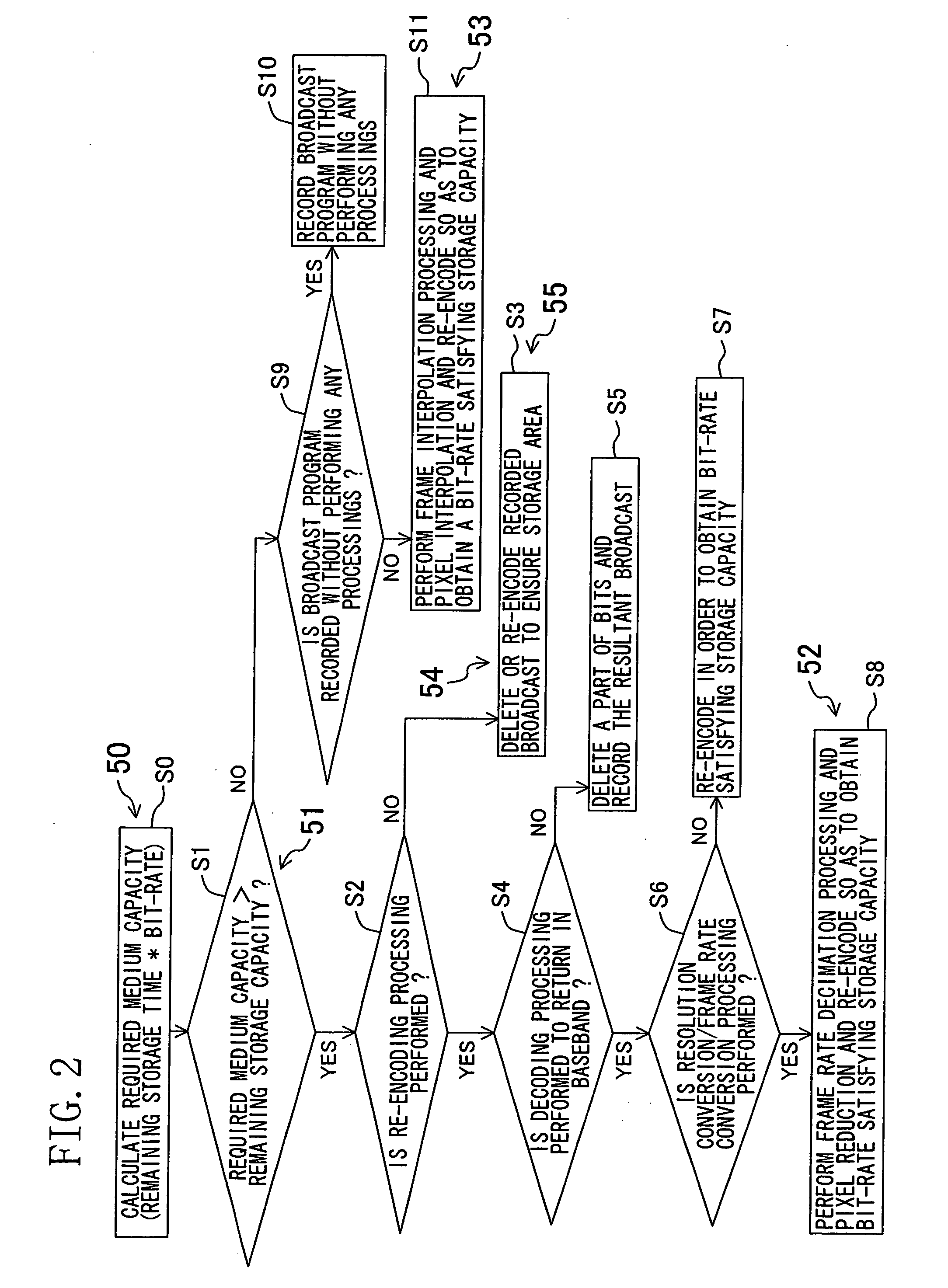 Method and device for ensuring storage time for digital broadcast