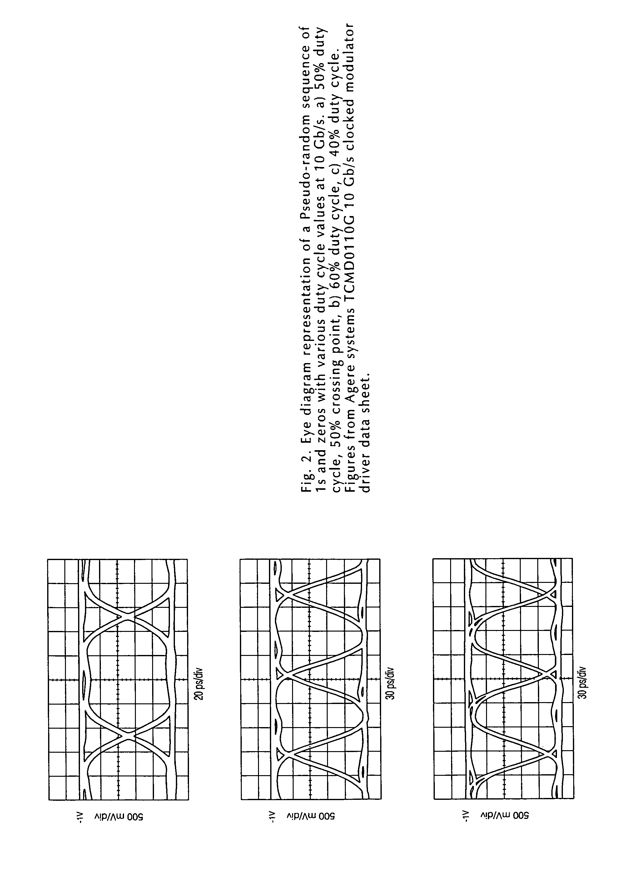 Method and apparatus for transmitting a signal using thermal chirp management of a directly modulated transmitter