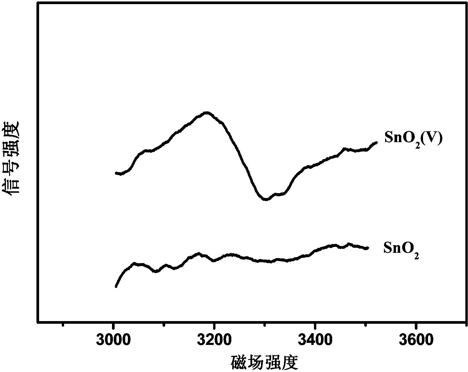 Catalysis electrode for preparing formic acid by electrocatalytic reduction of CO2, application and method for preparing formic acid by electrocatalytic reduction on CO2