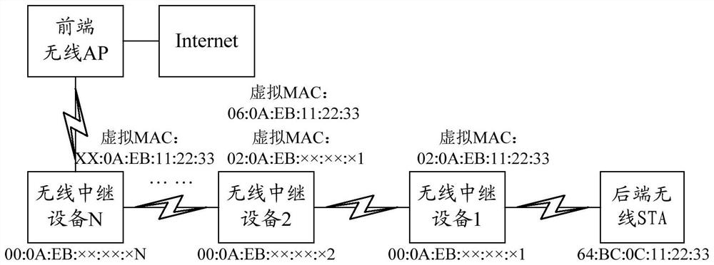 Virtual mac address mapping method, device, storage medium, and relay device