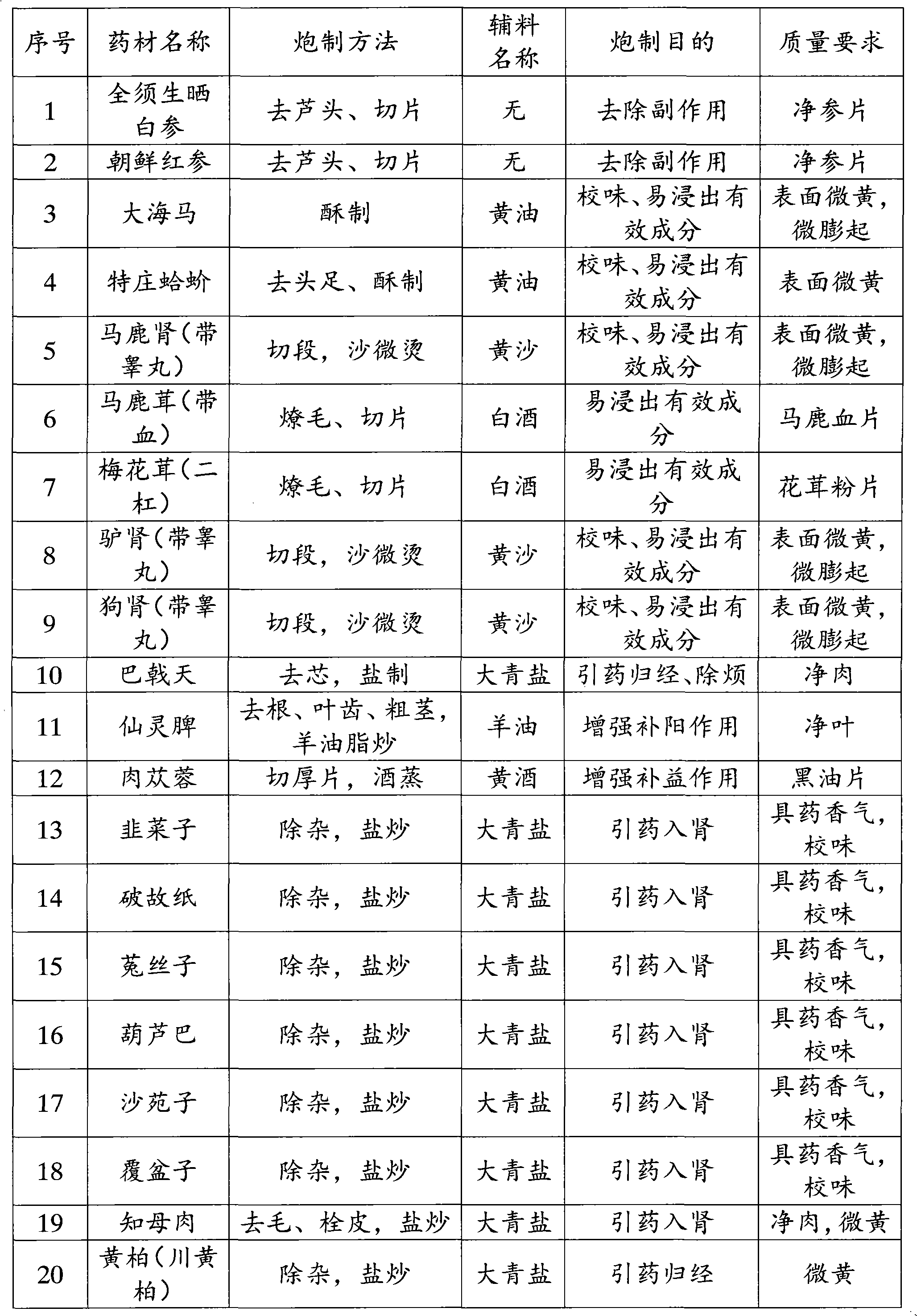 Health-care medicated wine and preparation method thereof