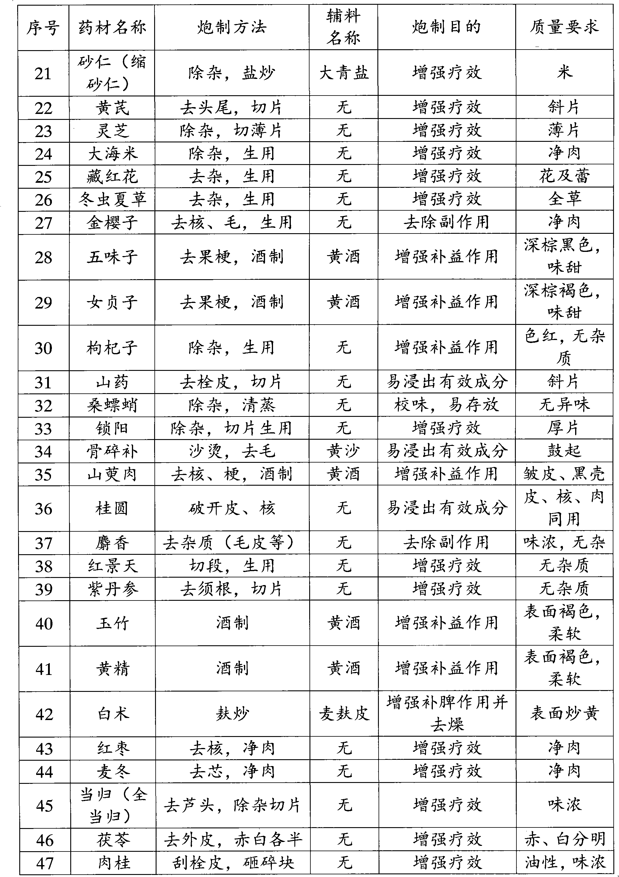 Health-care medicated wine and preparation method thereof