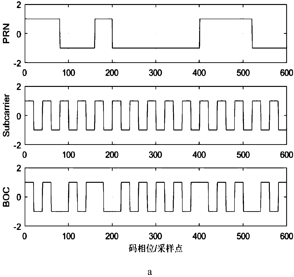 Non-ambiguity capturing method and device applicable to BOC (n, n) signals