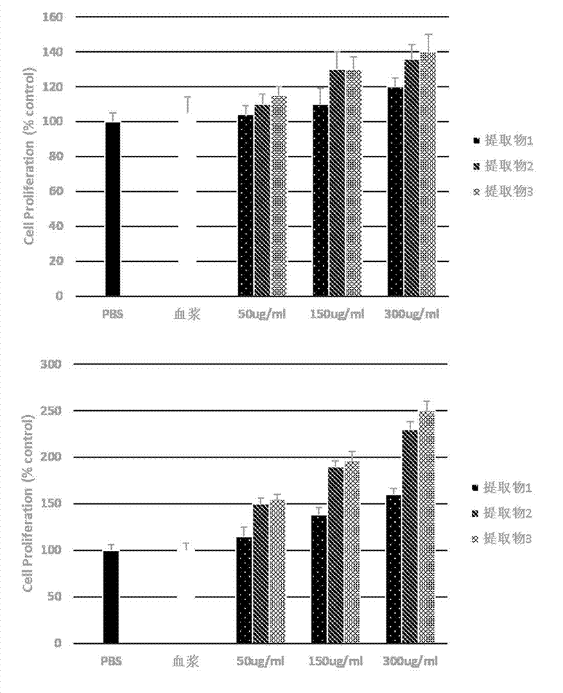 Preparation method of pilose antler pure powder