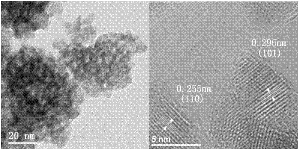 Tetragonal nano zirconia with high specific surface and high purity, preparation method of nano zirconia as well as application in catalytic conversion of catalytic synthesis gas