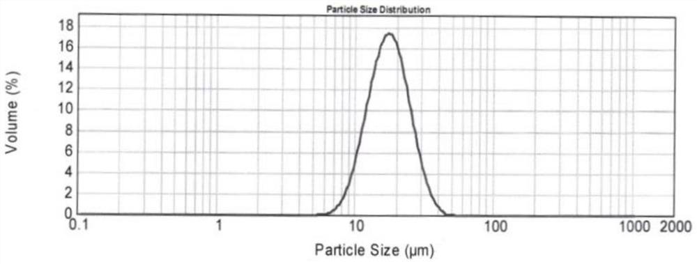 Sphere-like superfine barium nitrate, preparation method and application thereof