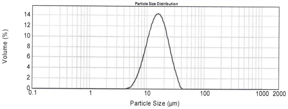 Sphere-like superfine barium nitrate, preparation method and application thereof