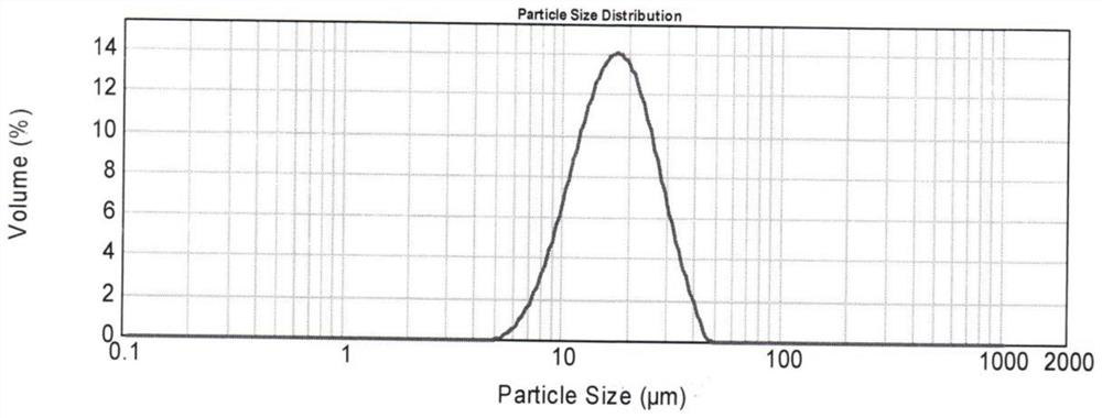 Sphere-like superfine barium nitrate, preparation method and application thereof