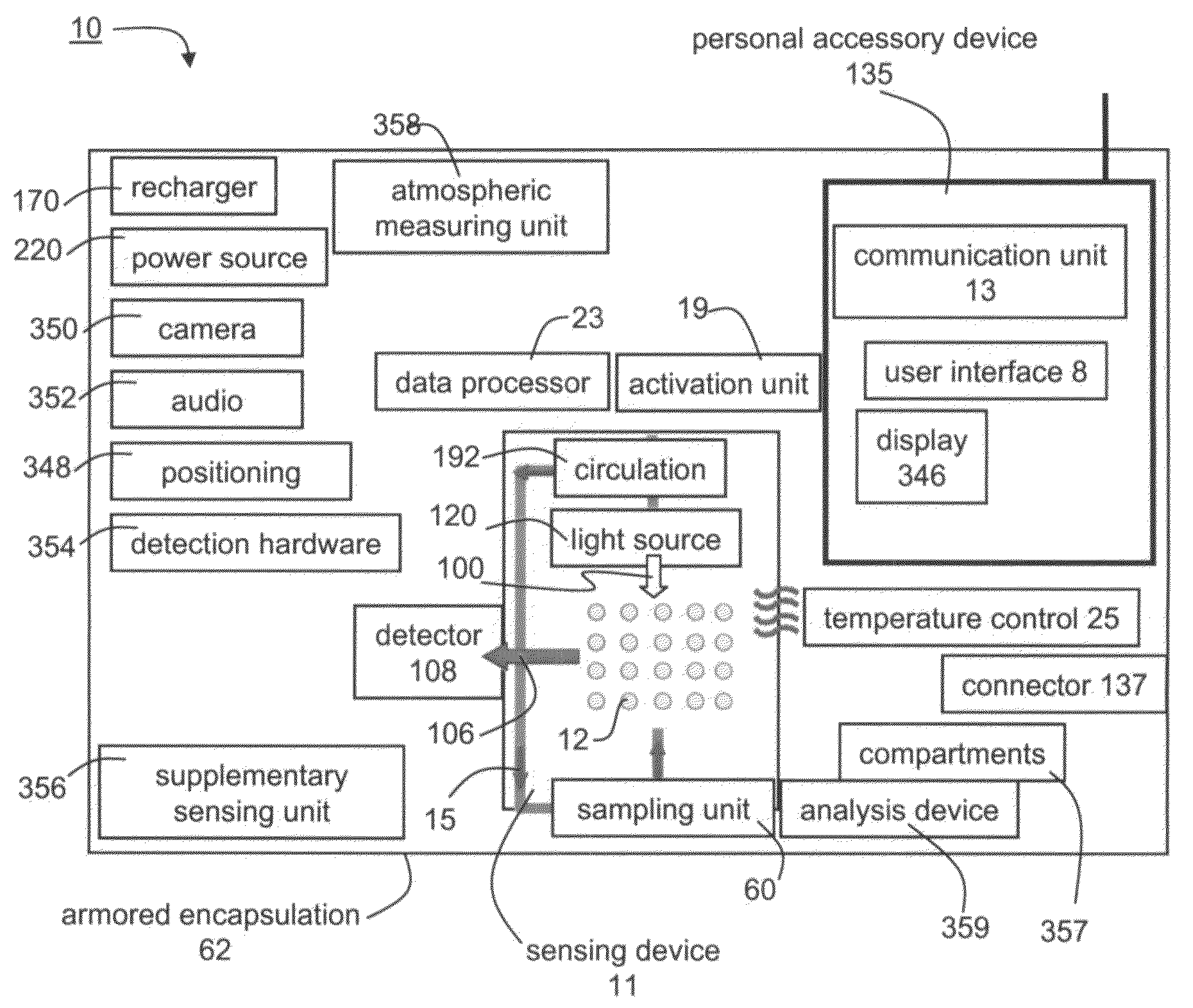 Early Detection of Harmful Agents: Method, System and Kit