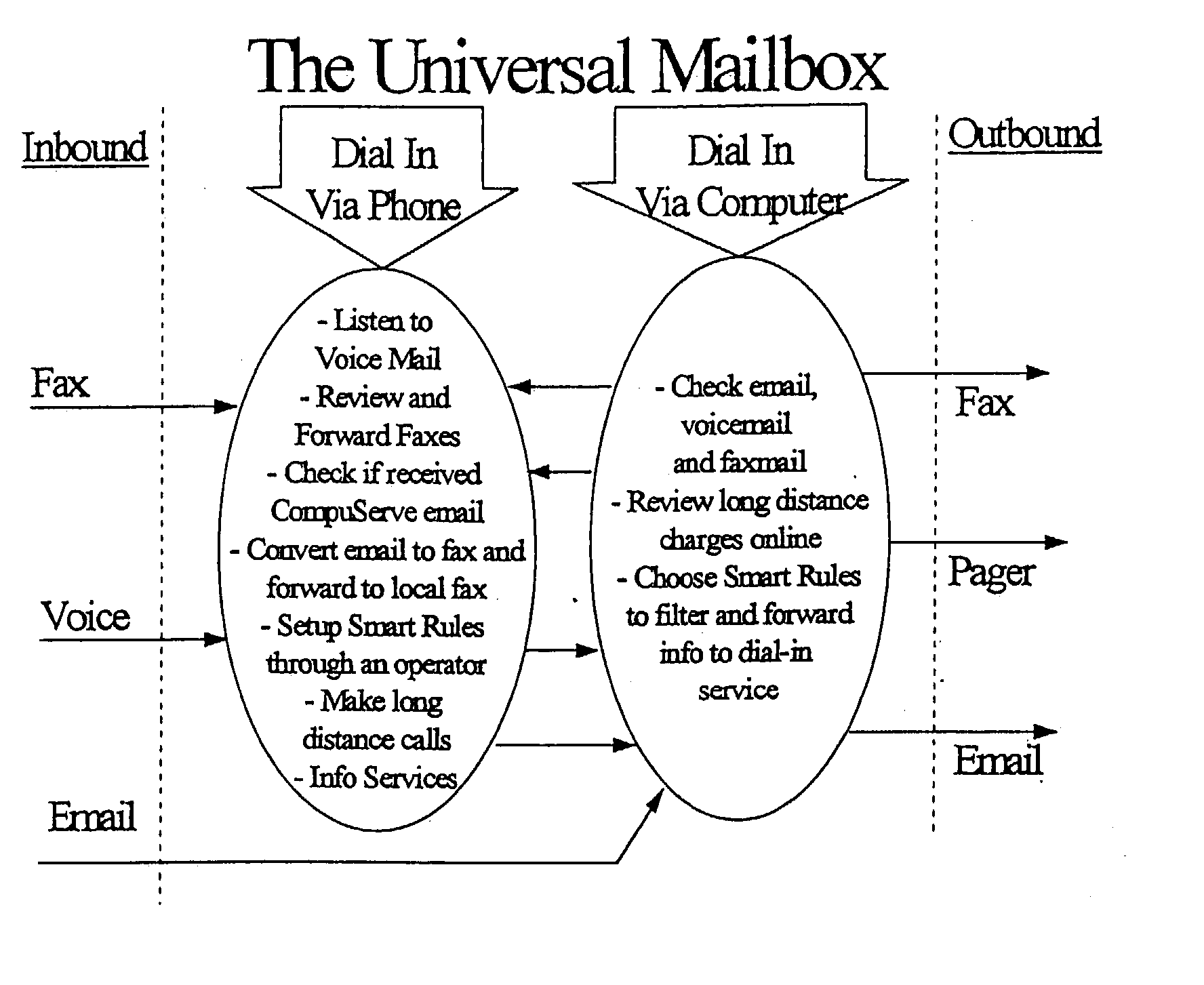 System for integrated electronic communications