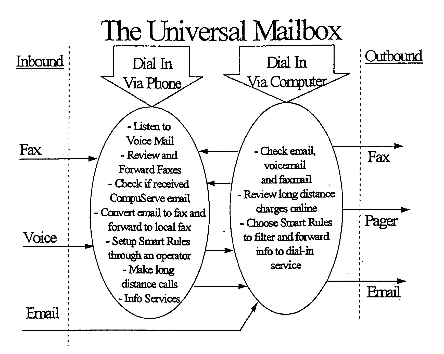 System for integrated electronic communications