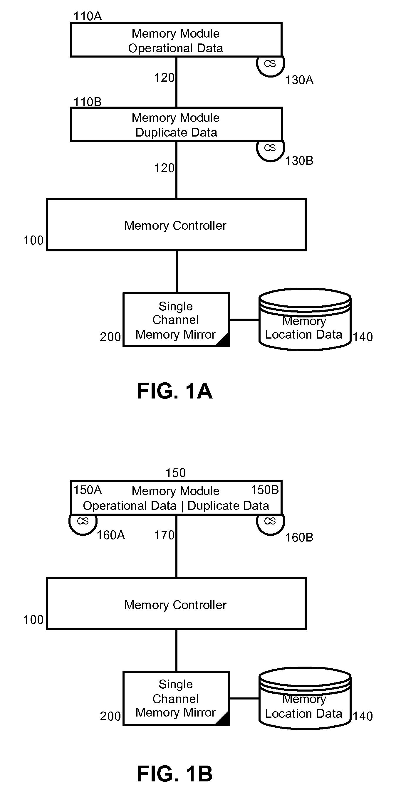 Single channel memory mirror