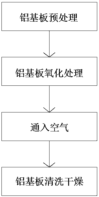 Aluminum substrate surface biological treatment oxidation process