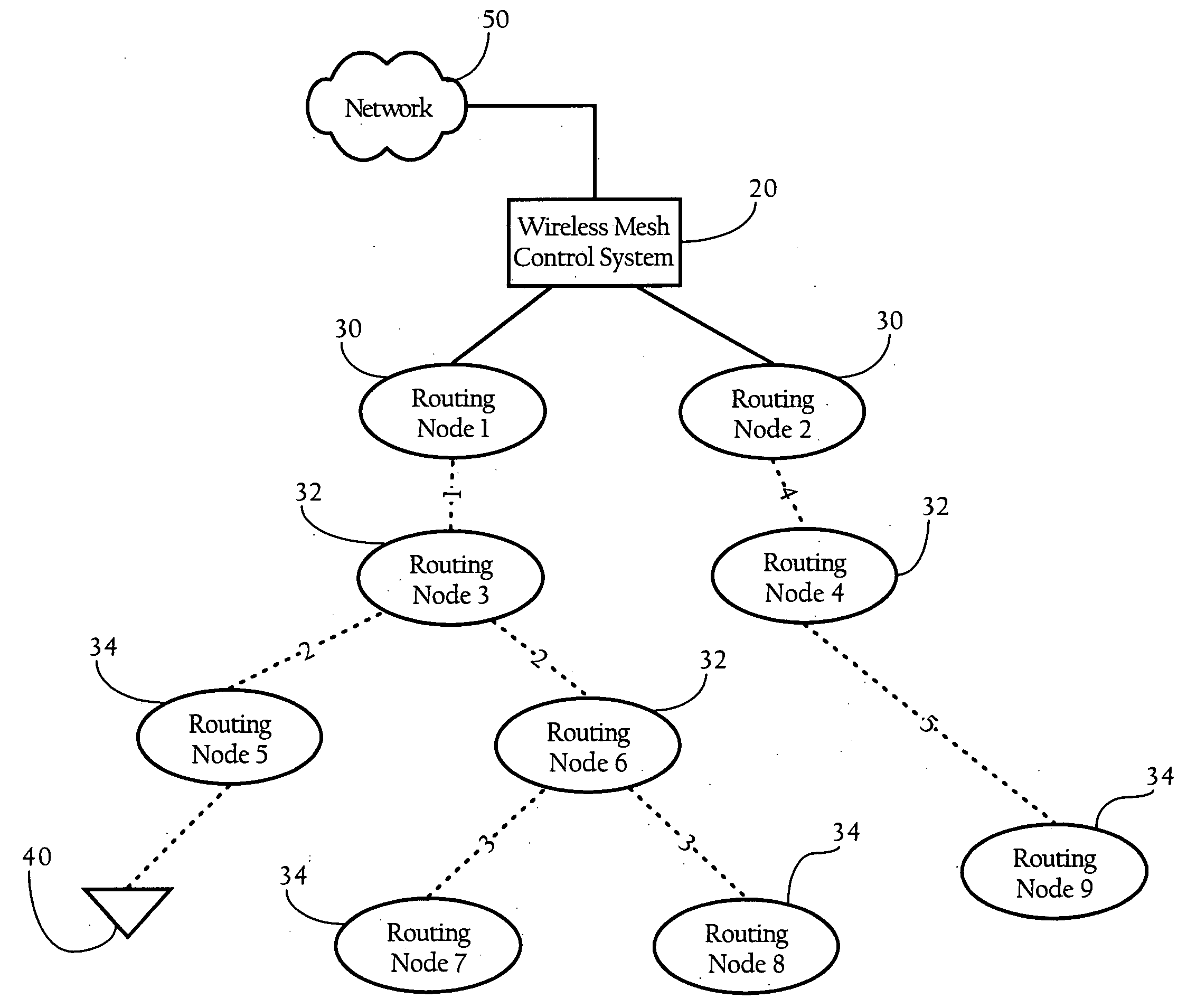 Configuration of failure and acquire timeouts to facilitate recovery from failures in hierarchical mesh networks