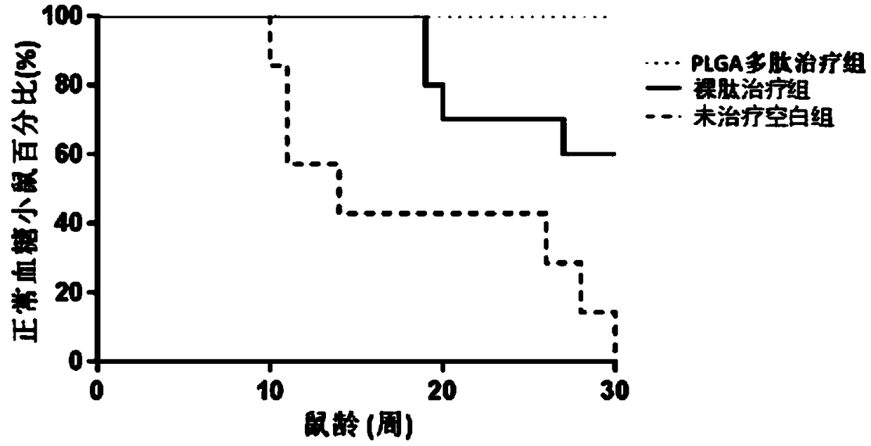 Vaccine adjuvant for treating autoimmune diseases and application thereof