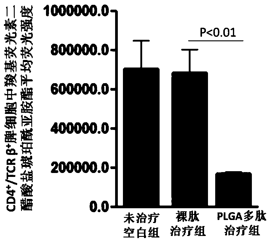 Vaccine adjuvant for treating autoimmune diseases and application thereof