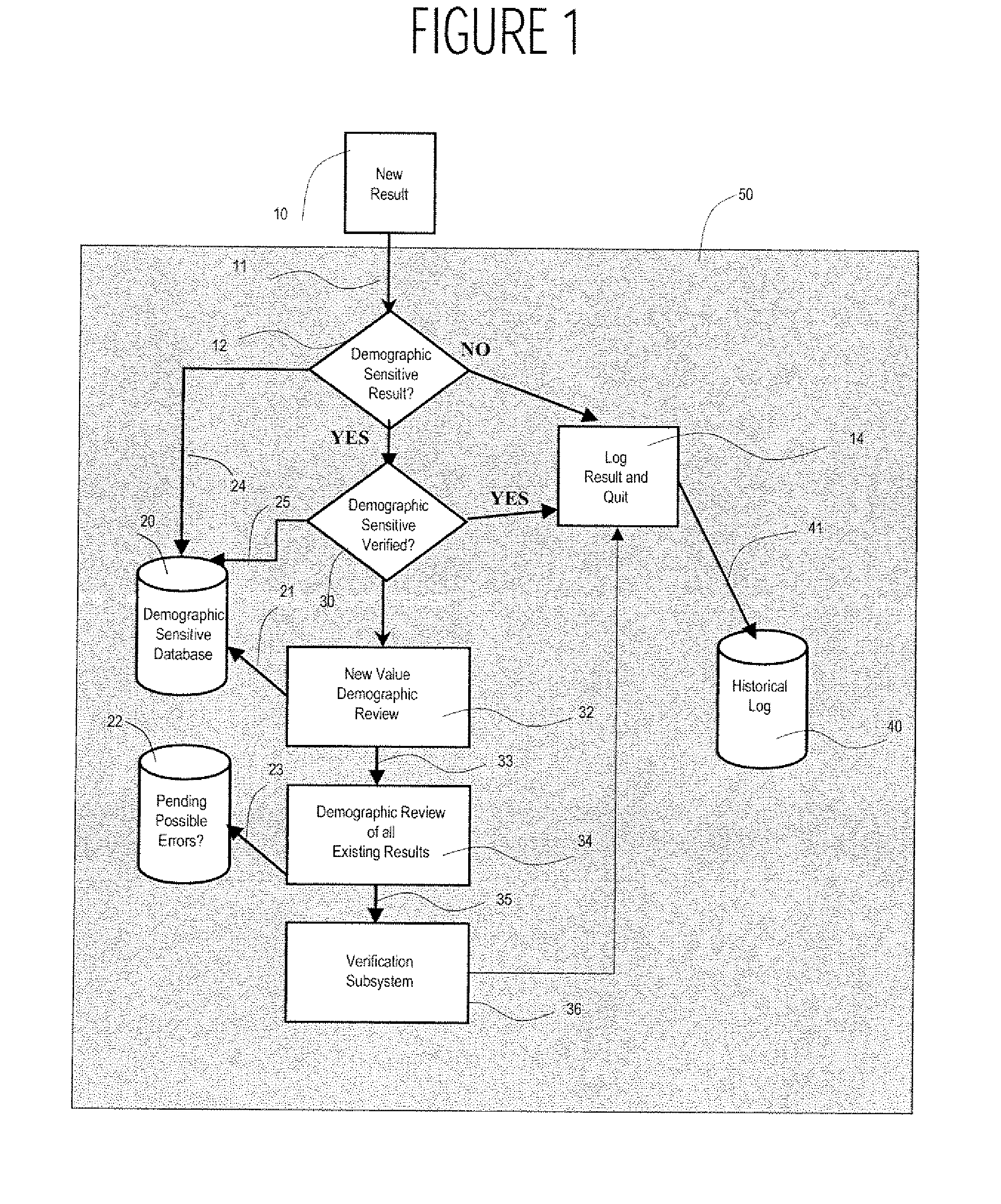 Medical Information Validation System