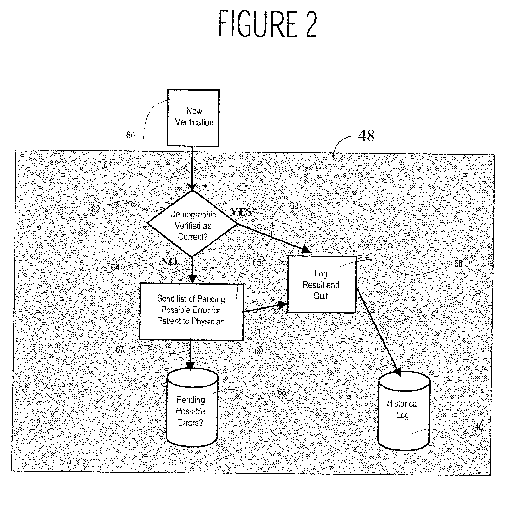 Medical Information Validation System