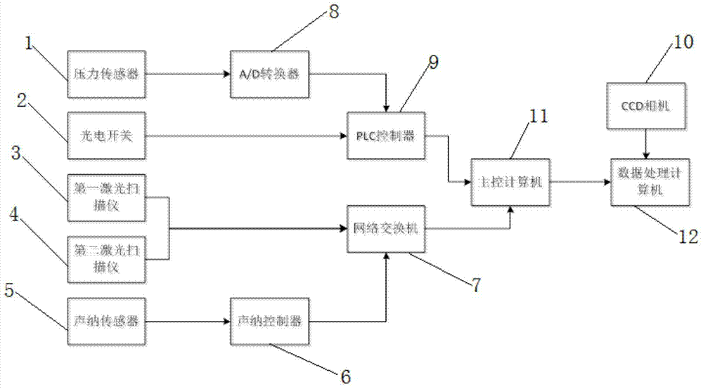 An automatic measurement system for a ship passing a lock and a method for measuring the shape of a ship