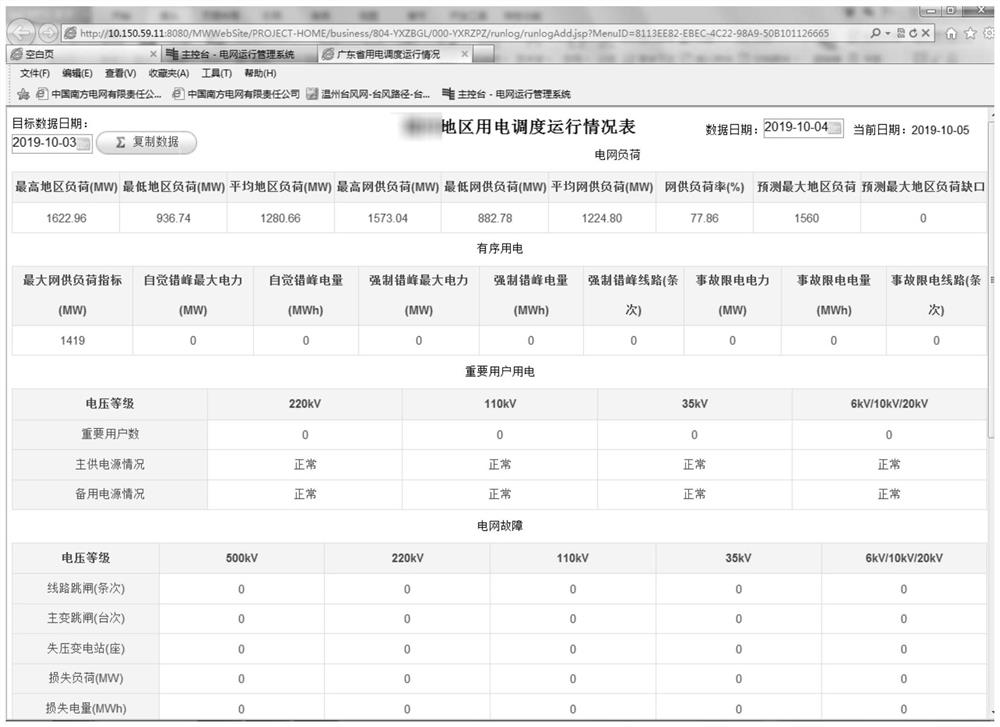 Scheduling operation data automatic acquisition and submission management system