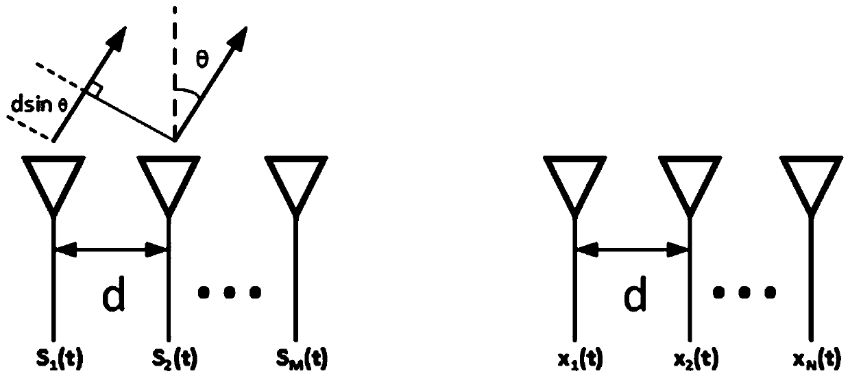 Frequency diverse array MIMO radar target positioning method based on fuzzy function