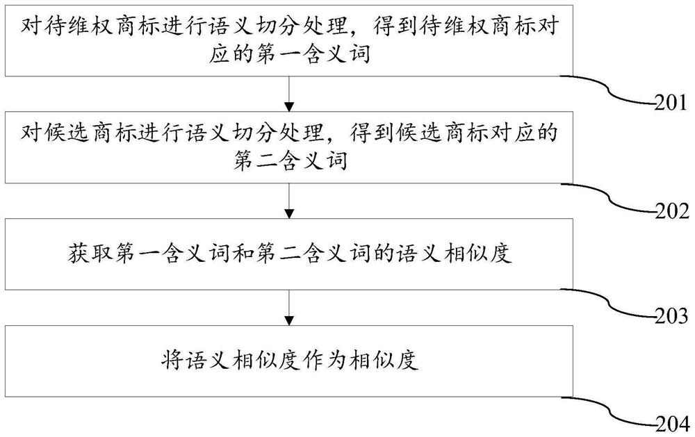 Automatic judgment method and device for trademark infringement, electronic equipment and storage medium