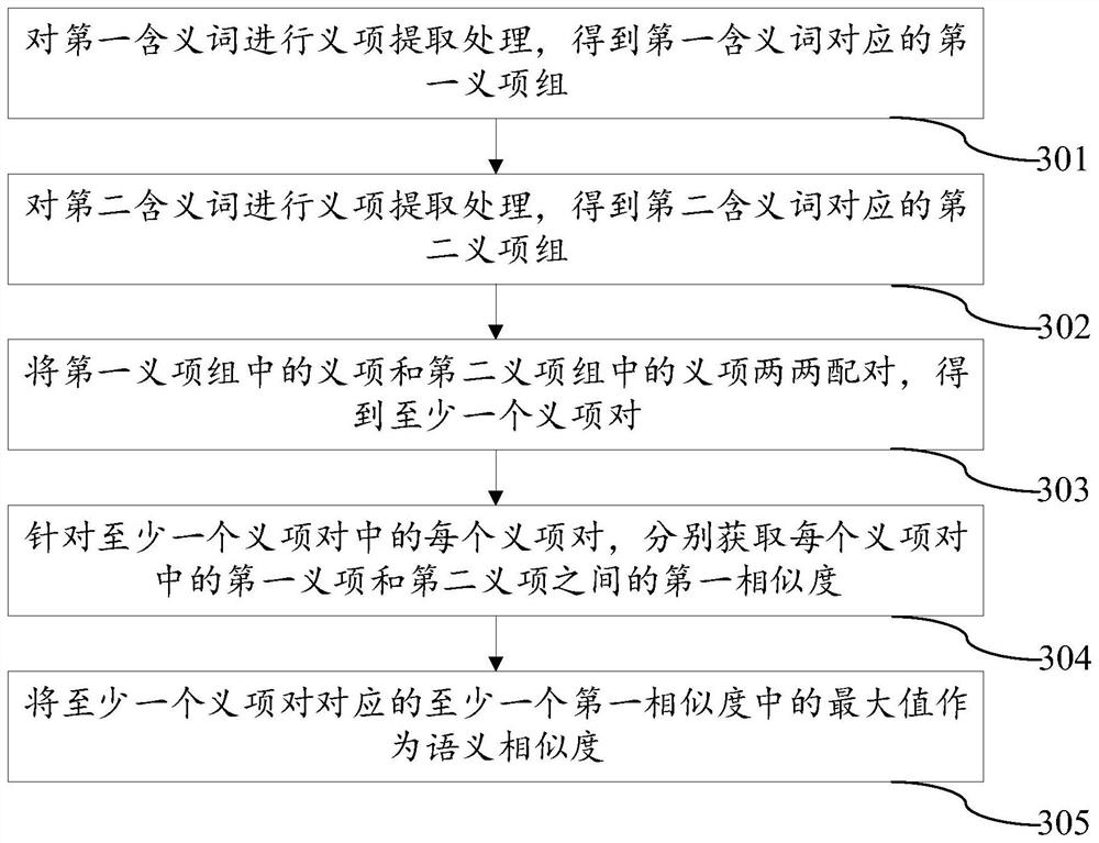 Automatic judgment method and device for trademark infringement, electronic equipment and storage medium