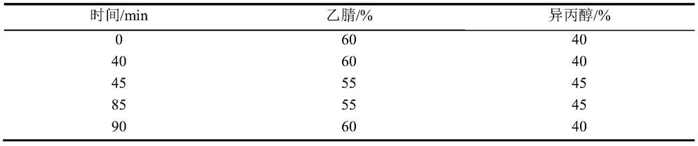 Method for preparing structural lipid by enzyme method