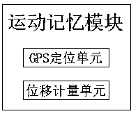 Human motion energy consumption measuring system