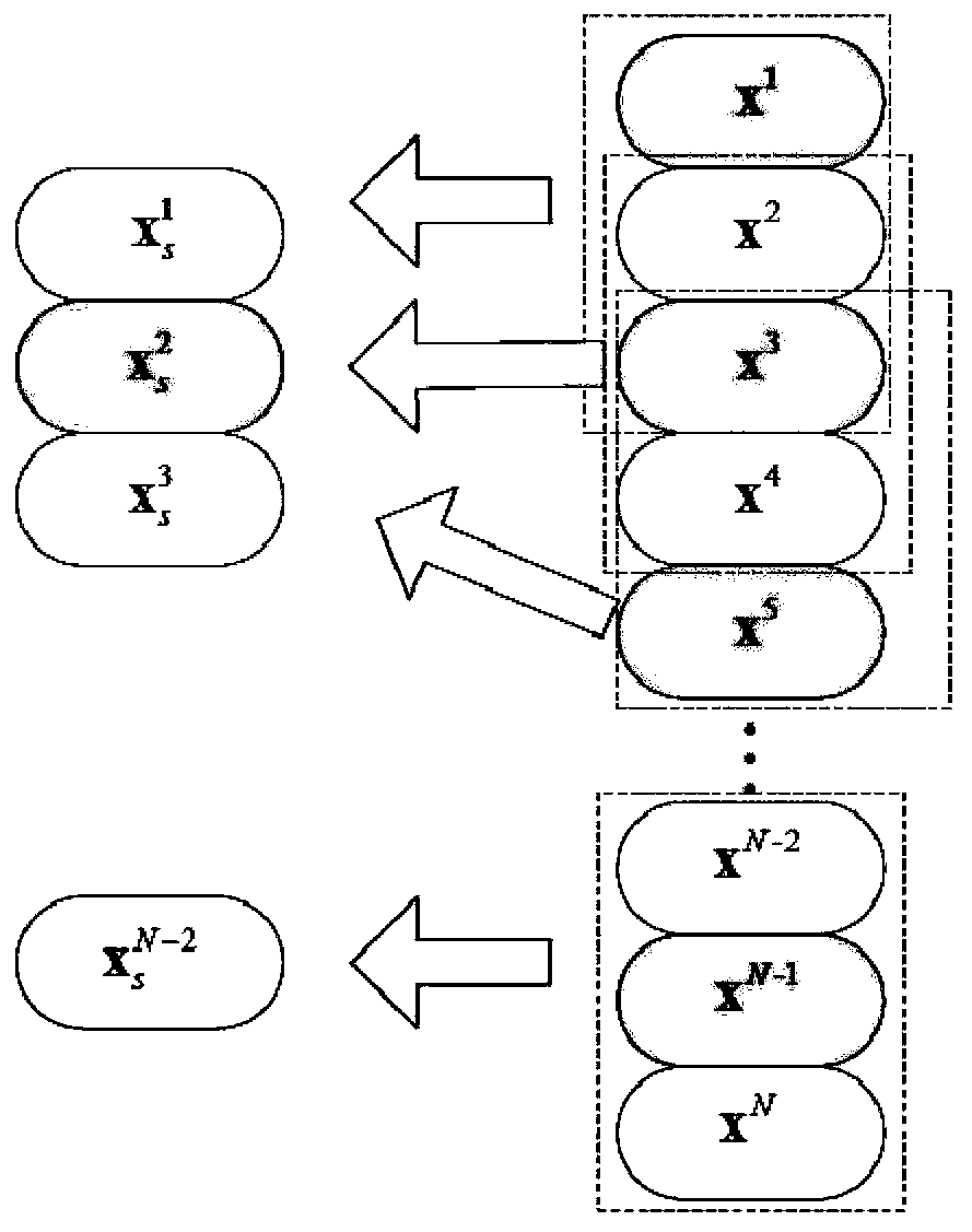 XGBoost soft measurement modeling method based on parallel LSTM auto-encoder dynamic feature extraction