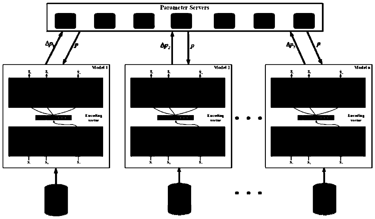 XGBoost soft measurement modeling method based on parallel LSTM auto-encoder dynamic feature extraction