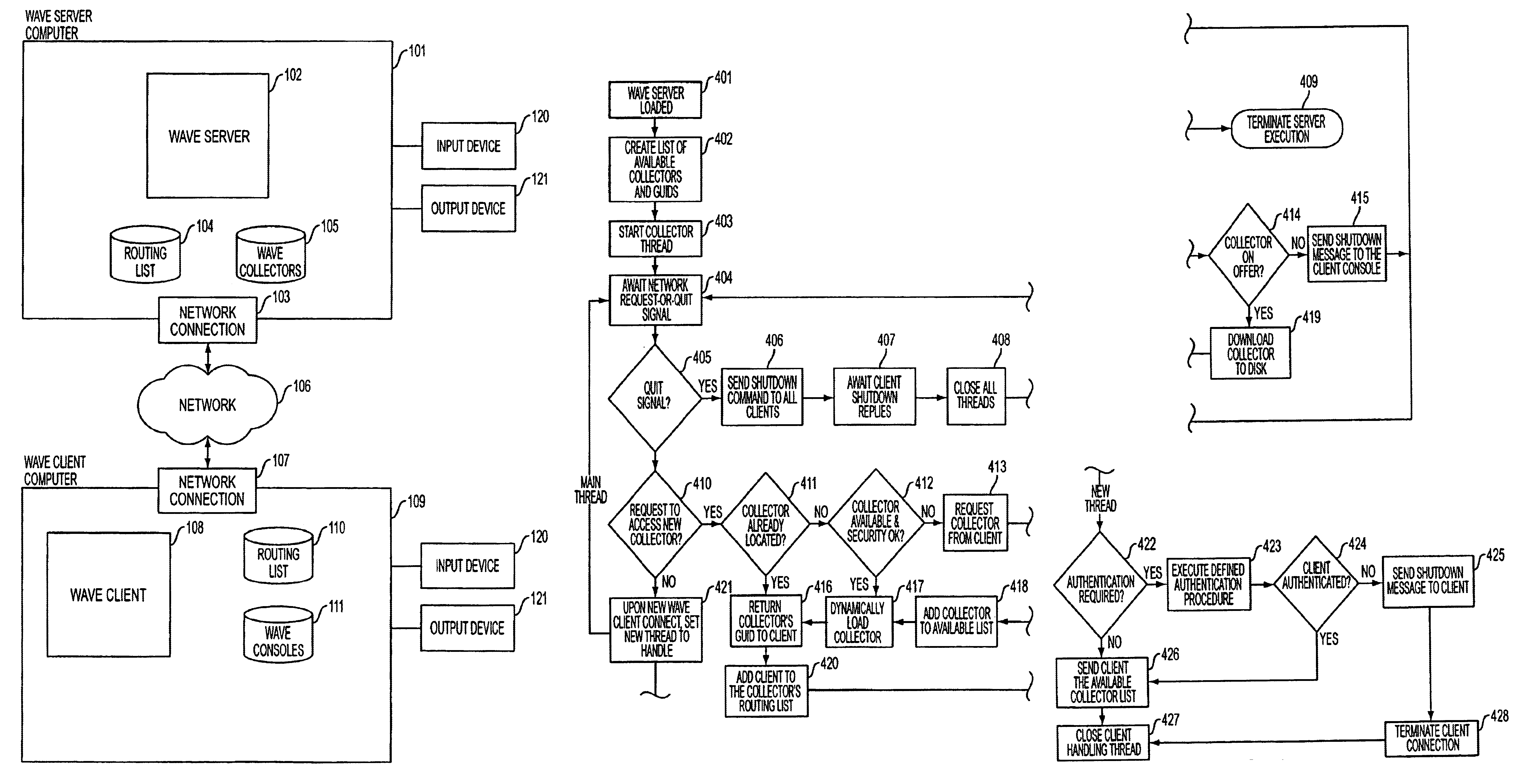 Wide area real-time software environment