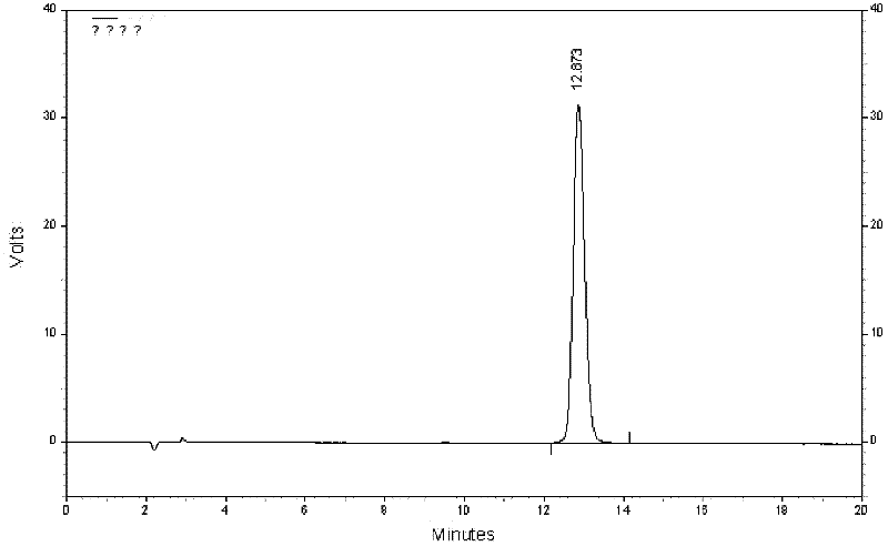 Quality control method for eight-flavor agilawood preparations