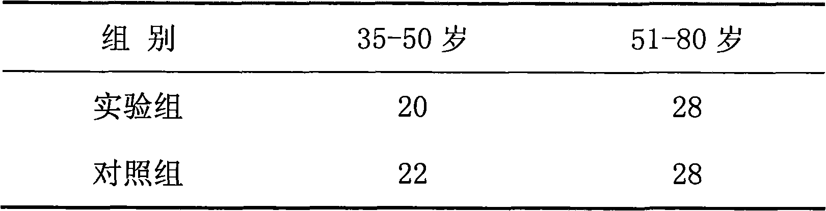 Chinese medicine preparation for regulating weakness of spleen and stomach of people with deficiency of vital energy, preparation method and application thereof