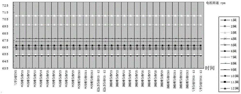 Method for online controlling uneven thickening of seamless steel pipe wall in reducing sizing production