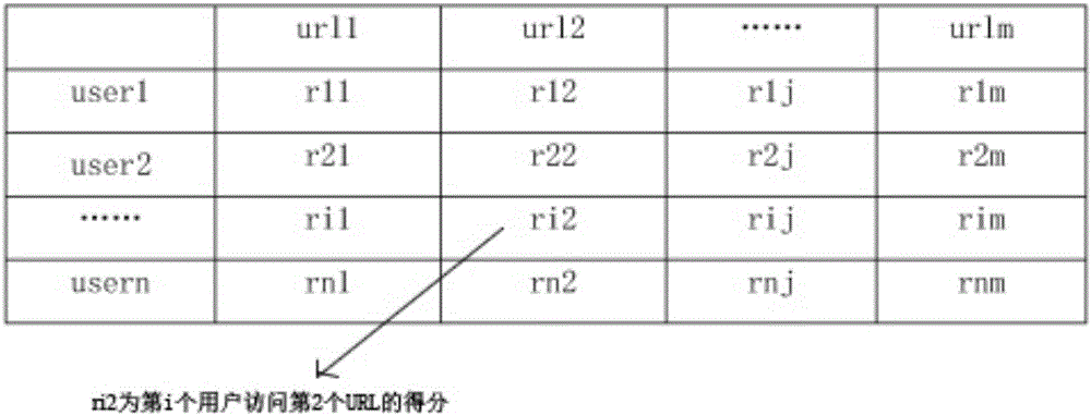 Method for performing fixed-mobile convergence by using carrier data