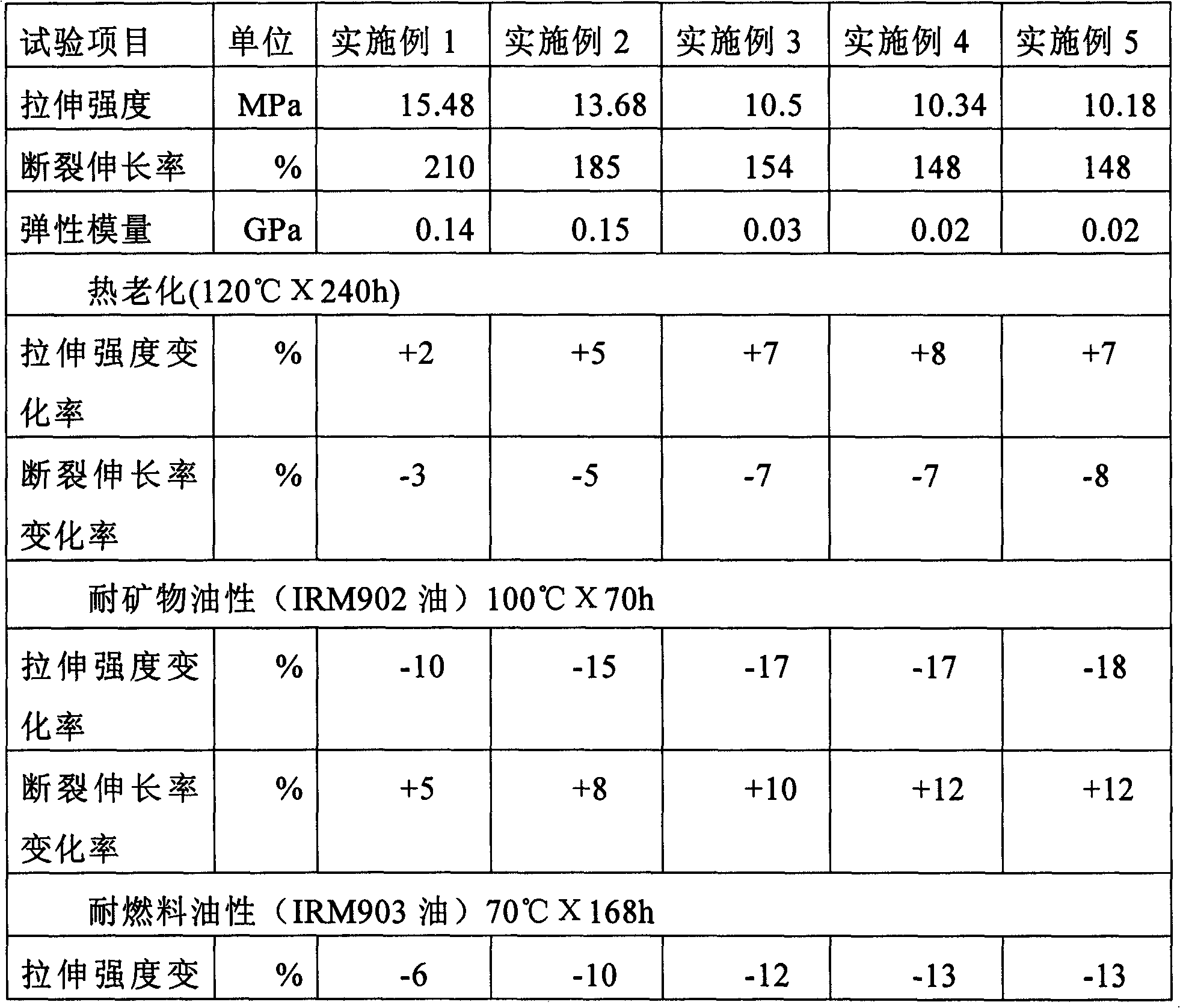 Environmentally-friendly low-smoke zero-halogen flame-retardant TPEE polyester elastomer cable material and preparation method thereof