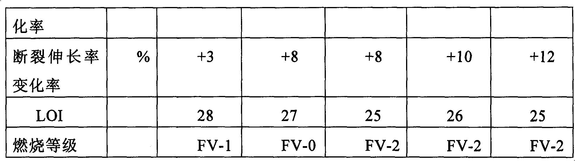 Environmentally-friendly low-smoke zero-halogen flame-retardant TPEE polyester elastomer cable material and preparation method thereof