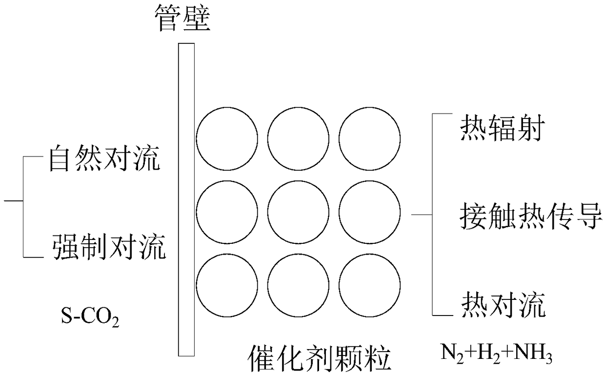 Amino thermochemical energy storage reactor of supercritical CO2 solar thermal power generation system