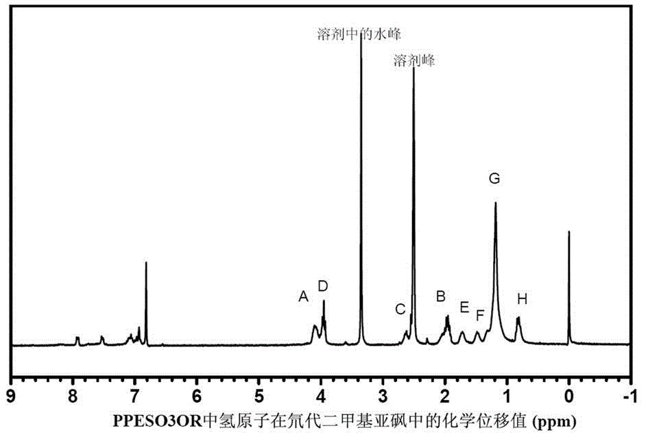 Application of amphoteric side chain-containing fluorescent conjugated polyelectrolyte