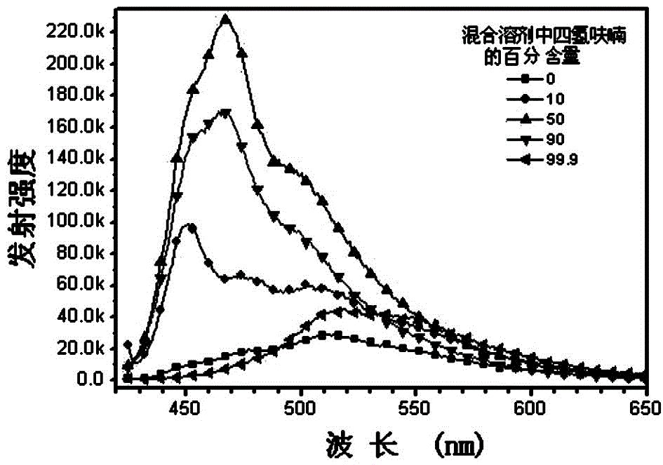 Application of amphoteric side chain-containing fluorescent conjugated polyelectrolyte