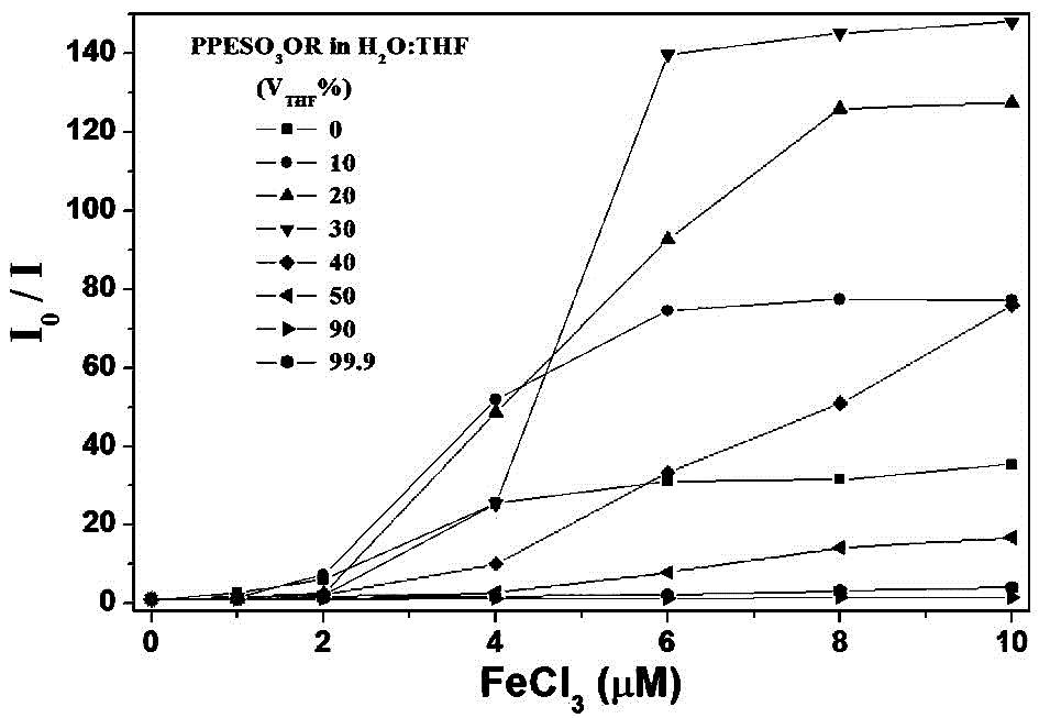 Application of amphoteric side chain-containing fluorescent conjugated polyelectrolyte