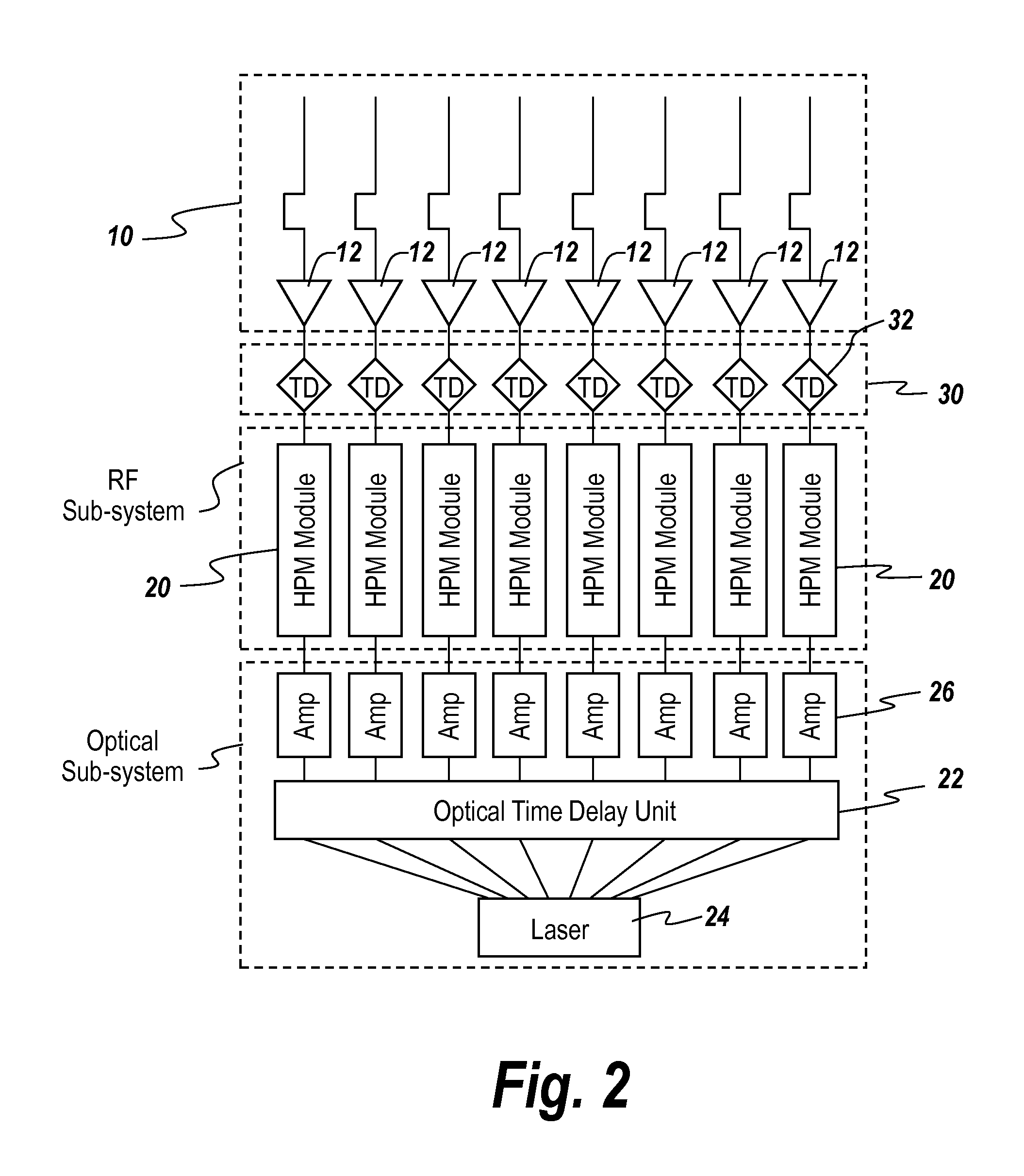 High-Power Microwave Beam Steerable Array and Related Methods