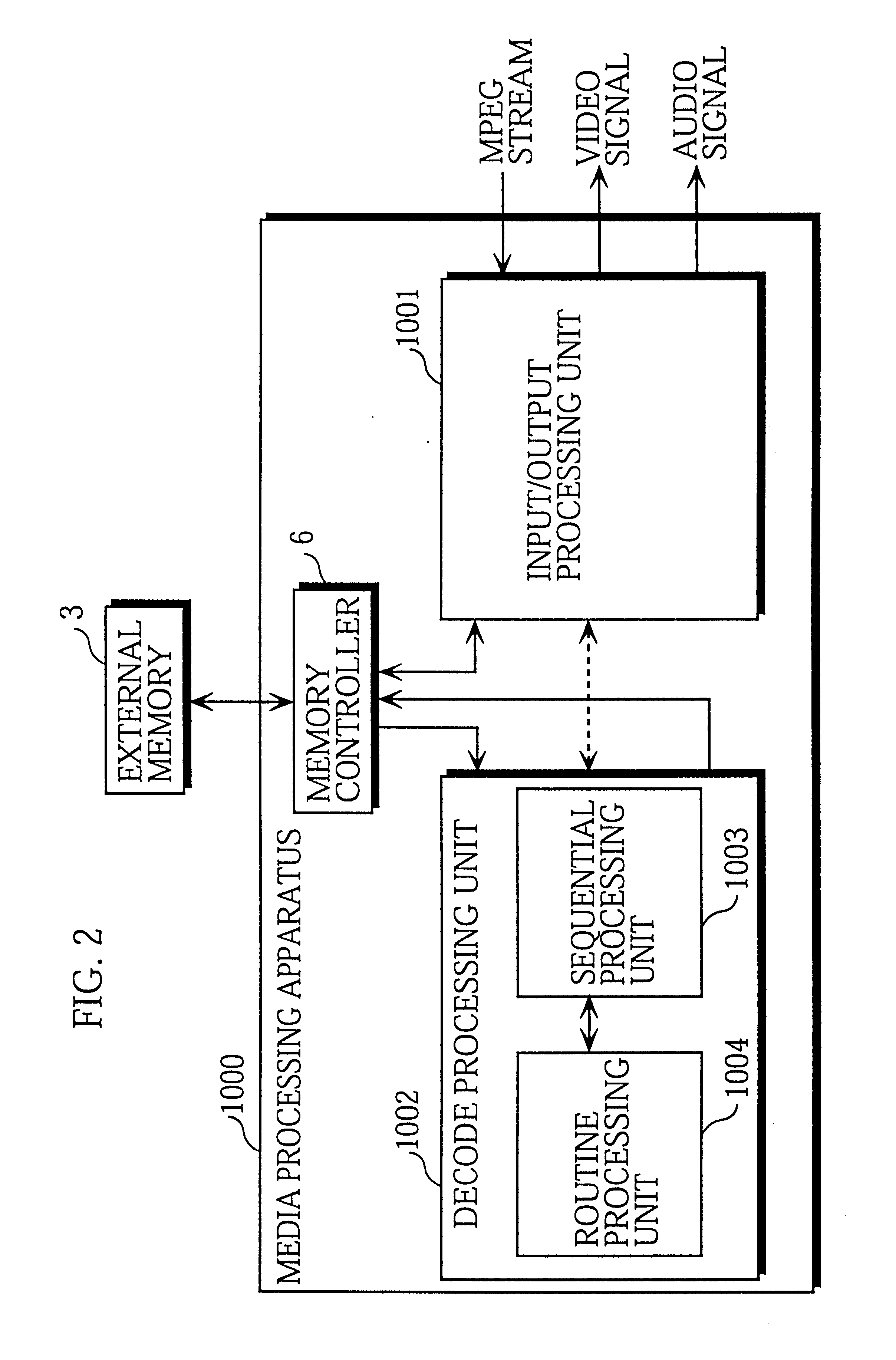 Media processing apparatus that operates at high efficiency